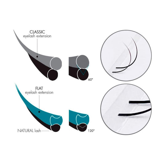 LILY ANNE FLAT C-CURL .15 10MM - Purple Beauty Supplies