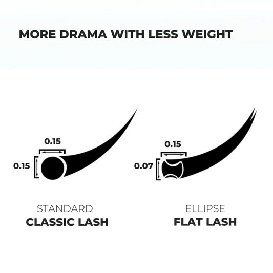 LILY ANNE FLAT CC-CURL .15 15MM - Purple Beauty Supplies