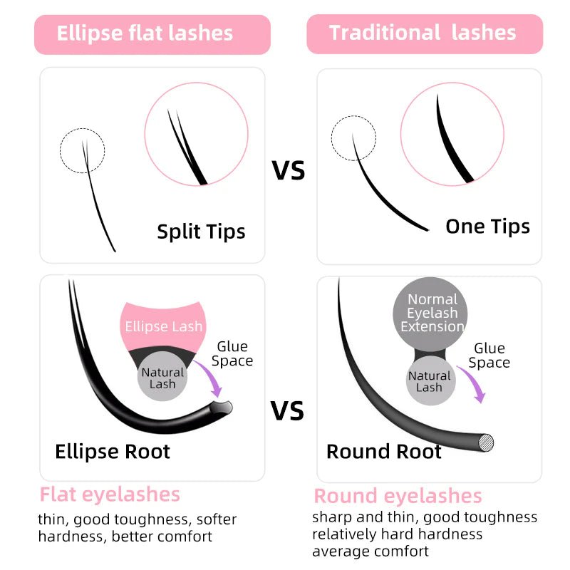 LILY ANNE LASH | ELLIPSE FLAT C.20 12MM - Purple Beauty Supplies