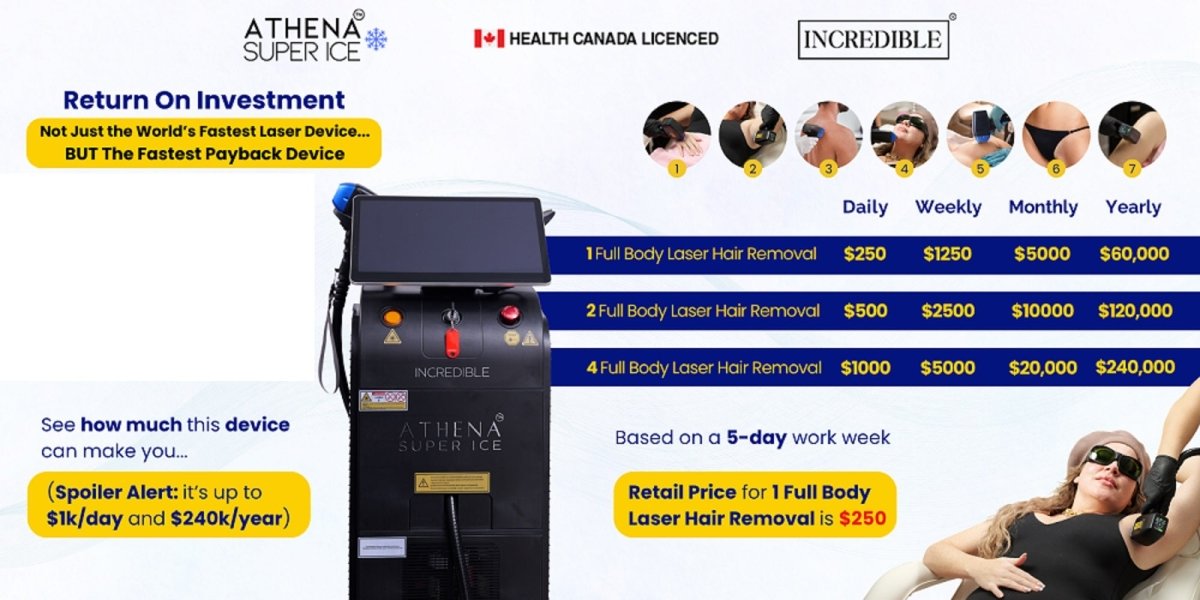 ATHENA SUPER ICE (TM) LASER HAIR REMOVAL MACHINE - Purple Beauty Supplies